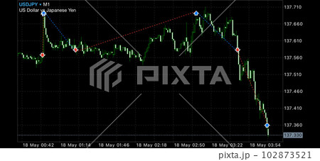 2023年5月18日のドル円でのFXトレード履歴 2023年5月18日のドル円でのFXトレード履歴 102873521