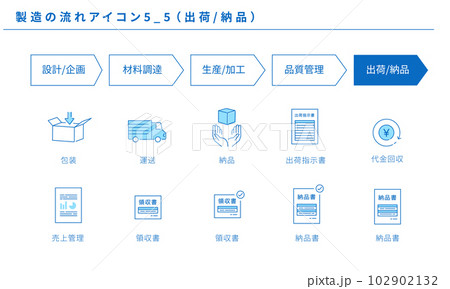 製造の流れのシンプルなアイコンセット5_5(出荷/納品)、ベクター 製造の流れのシンプルなアイコンセット5_5(出荷/納品)、ベクター 102902132