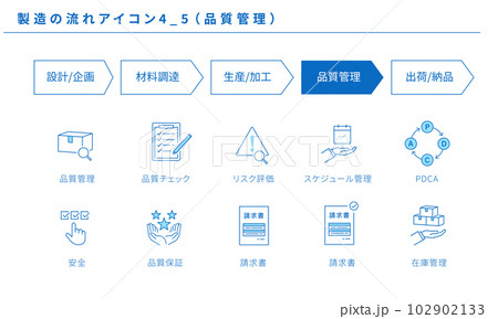 製造の流れのシンプルなアイコンセット4_5(品質管理)、ベクター 製造の流れのシンプルなアイコンセット4_5(品質管理)、ベクター 102902133
