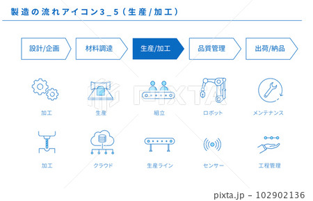 製造の流れのシンプルなアイコンセット3_5(生産/加工)、ベクター 製造の流れのシンプルなアイコンセット3_5(生産/加工)、ベクター 102902136