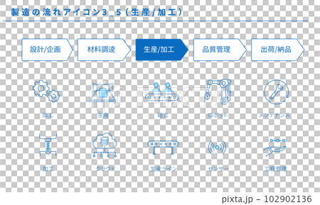 製造の流れのシンプルなアイコンセット3_5(生産/加工)、ベクター 製造の流れのシンプルなアイコンセット3_5(生産/加工)、ベクター 102902136