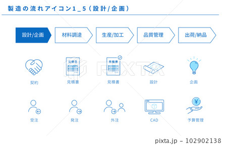 製造の流れのシンプルなアイコンセット1_5（設計／企画）、ベクター 102902138