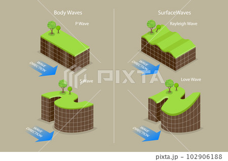 3D Isometric Flat Vector Conceptual Illustration of Tape Of Seismic Waves 102906188