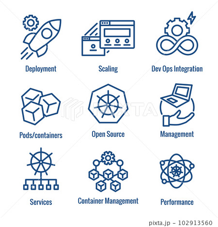 Kubernetes Development Environment Infographic Icon Set Kubernetes Development Environment Infographic Icon Set 102913560