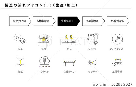 製造の流れのシンプルなアイコンセット3_5（生産／加工）、ベクター 102955927