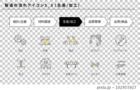 製造の流れのシンプルなアイコンセット3_5（生産／加工）、ベクター 102955927