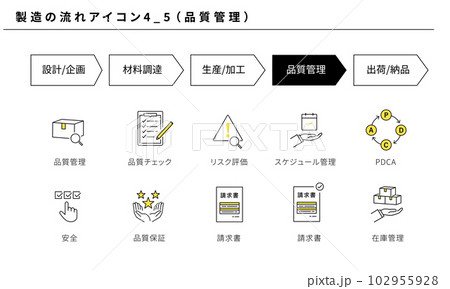 製造の流れのシンプルなアイコンセット4_5（品質管理）、ベクター 102955928