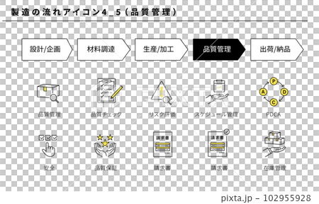 製造の流れのシンプルなアイコンセット4_5（品質管理）、ベクター 102955928