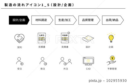 製造の流れのシンプルなアイコンセット1_5（設計／企画）、ベクター 102955930