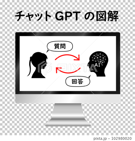 Chat GPT、Chat GPT、Text Generation AI、Conversational AI、人工智能 Chatbot 的圖像 Chat GPT、Chat GPT、Text Generation AI、Conversational AI、人工智能 Chatbot 的圖像 102980020