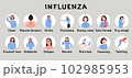 Young woman with influenza symptoms and early signs. Female with diarrhea, fever, dry cough. Infografic with patient character. Problem with health. Flat vector medical illustration 102985953