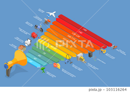 3D Isometric Flat Vector Conceptual Illustration of Noise Decibel Scale 103116264
