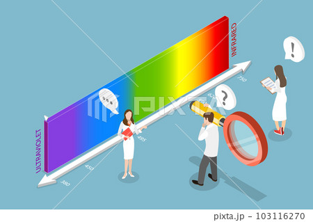 3D Isometric Flat Vector Conceptual Illustration of Different Types Of Electromagnetic Radiation By Their Wavelengths 3D Isometric Flat Vector Conceptual Illustration of Different Types Of Electromagnetic Radiation By Their Wavelengths 103116270