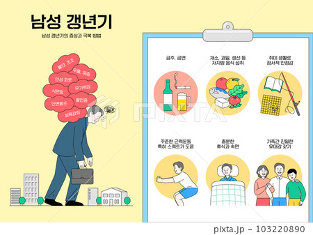 male disease andropathy infographics,andropause 103220890