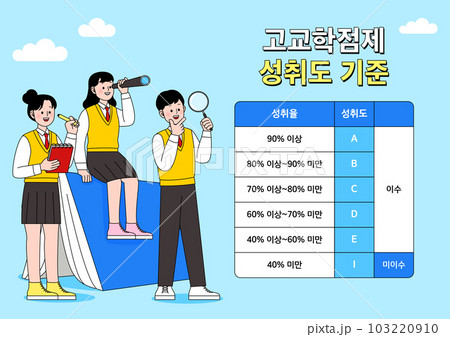 infographic drawing of high school credit grading system in Korea 103220910