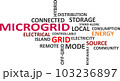 word cloud - microgrid 103236897