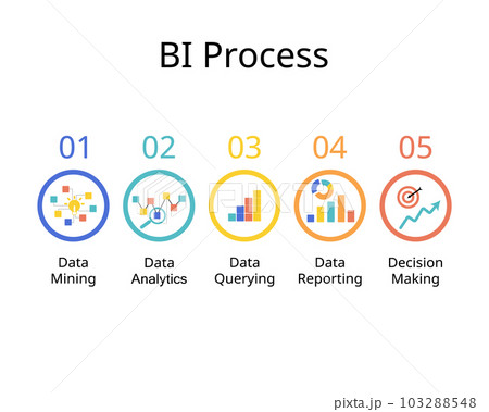 5 steps of How Business Intelligence Works 5 steps of How Business Intelligence Works 103288548