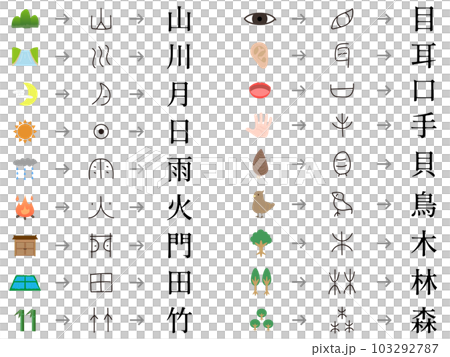 漢字の成り立ちを表したイラスト素材集　山・川・月・日・雨・火・門・田・竹・目・耳・口・手・耳・鳥・木 103292787