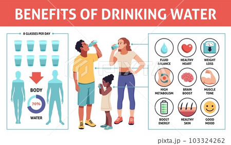 Drinking water infographics. Family with clean water glasses and bottles, healthy benefits, people care for hydration. Healthy lifestyle or medical poster. Cartoon flat tidy vector concept 103324262