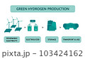 Green hydrogen production vector illustration isolated on a white background concept. Renewable energy source. Ecological energy with zero emissions. Ecology, global warming concept. Template for 103424162