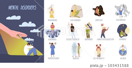 Mental Disorders Flat Set 103431588