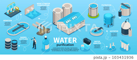 Water Purification Isometric Infographics Water Purification Isometric Infographics 103431936