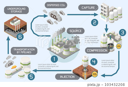 Carbon Capture Diagram Composition 103432208