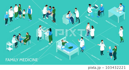 Isometric Family Medicine Flowchart Isometric Family Medicine Flowchart 103432221
