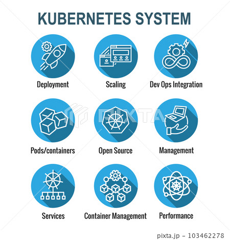 Kubernetes Development Environment Infographic Icon Set Kubernetes Development Environment Infographic Icon Set 103462278