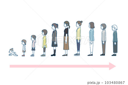 女性の年齢による変化　成長と老化 103480867