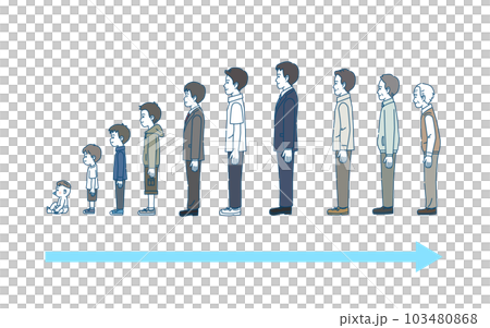 男性の年齢による変化 成長と老化 男性の年齢による変化 成長と老化 103480868