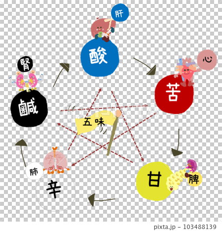 Gogyo 陰陽圖 Gomi 的可愛插圖 103488139