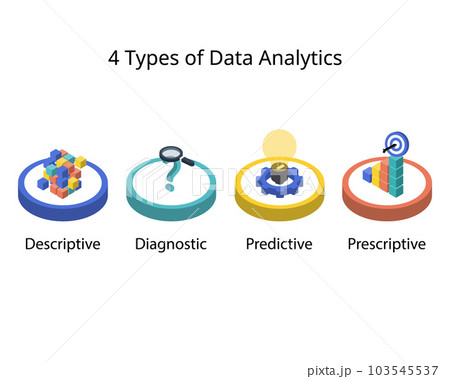 The 4 Types of Data Analytics for descriptive, diagnostic, predictive, prescriptive analytics The 4 Types of Data Analytics for descriptive, diagnostic, predictive, prescriptive analytics 103545537