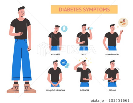 Diabetes symptoms. Sick character. Disease course signs. Health problems. Elevated glucose levels in blood. Endocrine system. Illness diagnostic. Vector medical infographics poster Diabetes symptoms. Sick character. Disease course signs. Health problems. Elevated glucose levels in blood. Endocrine system. Illness diagnostic. Vector medical infographics poster 103551661