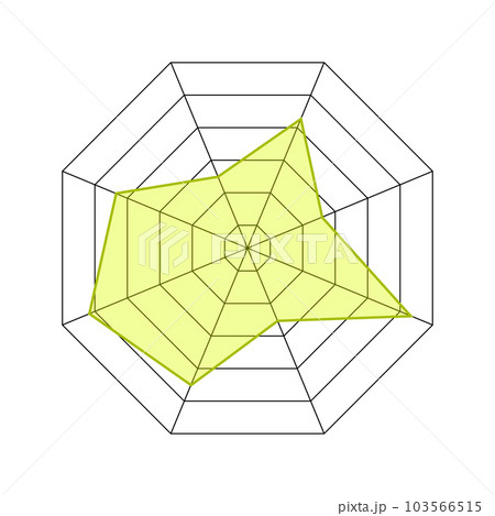 Octagon shaped radar chart, Kiviat diagram or spider graph template isolated on white background. Method of comparing items on different characteristics Octagon shaped radar chart, Kiviat diagram or spider graph template isolated on white background. Method of comparing items on different characteristics 103566515
