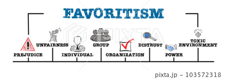 Favoritism concept. Illustration with keywords and icons. Horizontal web banner Favoritism concept. Illustration with keywords and icons. Horizontal web banner 103572318