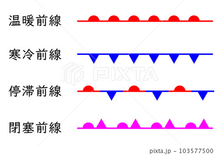 天気記号の前線一覧。温暖前線、寒冷前線、停滞前線、閉塞前線。 103577500