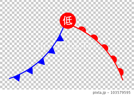 温帯低気圧の天気記号 103579595