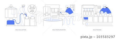 Natural milk abstract concept vector illustrations. 103583297