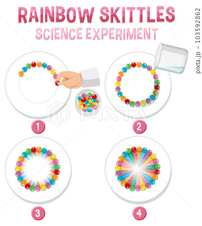 Rainbow skittles science experiment Rainbow skittles science experiment 103592862