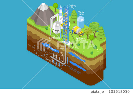 3D Isometric Flat Vector Conceptual Illustration of Hydraulic Fracturing 3D Isometric Flat Vector Conceptual Illustration of Hydraulic Fracturing 103612050