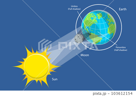 3D Isometric Flat Vector Conceptual Illustration of Solar Eclipse 103612154