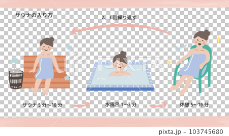 How to enter the sauna 103745680