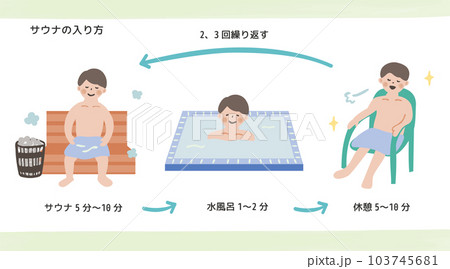 サウナの入り方 サウナの入り方 103745681
