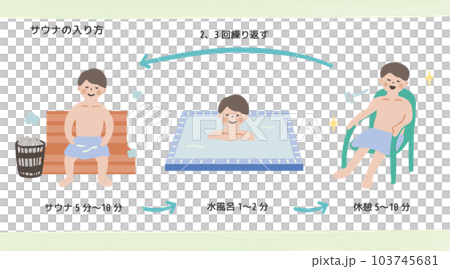 サウナの入り方 サウナの入り方 103745681