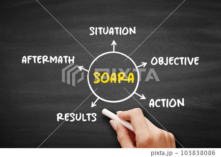 SOARA (Situation, Objective, Action, Results, Aftermath) acronym is a job interview technique, mind map concept on blackboard for presentations and reports SOARA (Situation, Objective, Action, Results, Aftermath) acronym is a job interview technique, mind map concept on blackboard for presentations and reports 103838086