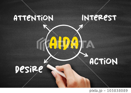 The AIDA model - one of a class of models known as hierarchy of effects models, mind map concept on blackboard for presentations and reports 103838089