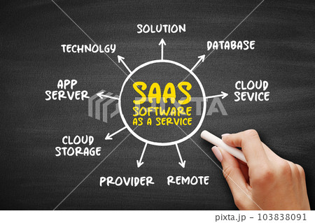 SAAS - Software as a service is a software licensing and delivery model, acronym mind map concept on blackboard for presentations and reports 103838091