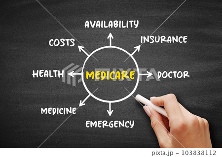 Medicare  - health insurance program,  mind map concept on blackboard for presentations and reports 103838112