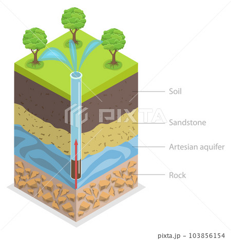 3D Isometric Flat Vector Conceptual Illustration of Artesian Aquifer 103856154